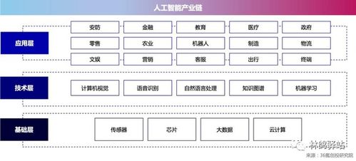 人工智能基礎(chǔ)軟件創(chuàng)業(yè) 普通創(chuàng)業(yè)者的機遇與挑戰(zhàn)