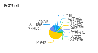 跨界交融的星辰 張首晟眼中的AI+區(qū)塊鏈與人類未來