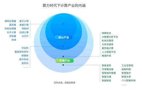 數(shù)字經(jīng)濟邁向算力時代 人工智能基礎(chǔ)軟件的開發(fā)與革新