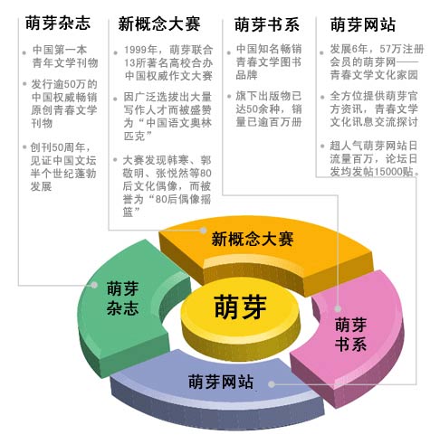《意林》與《萌芽》，雙刊交響 七月起訂，讓閱讀成為心靈休憩的驛站